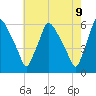 Penrose Avenue Bridge tide chart for Friday, May 9, 2025