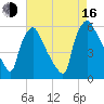Penrose Avenue Bridge tide chart for Saturday, August 16, 2025