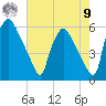 Penrose Avenue Bridge tide chart for Saturday, August 9, 2025