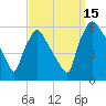 Penrose Avenue Bridge tide chart for Monday, September 15, 2025