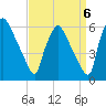 Penrose Avenue Bridge tide chart for Saturday, September 6, 2025