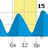 Penrose Avenue Bridge tide chart for Wednesday, October 15, 2025