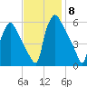 Penrose Avenue Bridge tide chart for Saturday, November 8, 2025