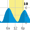 Penrose Avenue Bridge tide chart for Tuesday, March 10, 2026