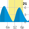 Penrose Avenue Bridge tide chart for Saturday, March 21, 2026