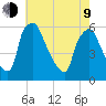 Penrose Avenue Bridge tide chart for Saturday, May 9, 2026