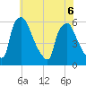 Penrose Avenue Bridge tide chart for Saturday, June 6, 2026