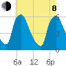 Penrose Avenue Bridge tide chart for Monday, June 8, 2026