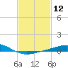 Pensacola tide chart for Friday, February 12, 2021