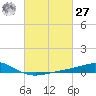 Pensacola tide chart for Saturday, February 27, 2021