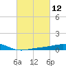Pensacola tide chart for Friday, March 12, 2021