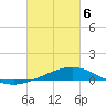 Pensacola tide chart for Saturday, March 6, 2021