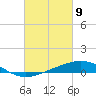 Pensacola tide chart for Tuesday, March 9, 2021