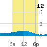 Pensacola tide chart for Monday, April 12, 2021