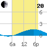 Pensacola tide chart for Tuesday, April 20, 2021