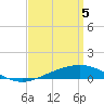 Pensacola tide chart for Monday, April 5, 2021