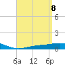 Pensacola tide chart for Thursday, April 8, 2021