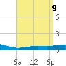 Pensacola tide chart for Friday, April 9, 2021
