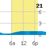 Pensacola tide chart for Friday, May 21, 2021