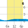 Pensacola tide chart for Thursday, May 6, 2021