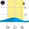 Pensacola tide chart for Monday, September 6, 2021