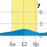 Pensacola tide chart for Tuesday, September 7, 2021