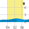 Pensacola tide chart for Wednesday, September 8, 2021