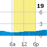 Pensacola tide chart for Tuesday, October 19, 2021