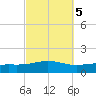 Pensacola tide chart for Tuesday, October 5, 2021