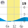 Pensacola tide chart for Friday, November 19, 2021