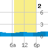 Pensacola tide chart for Tuesday, November 2, 2021