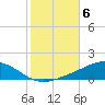Pensacola tide chart for Saturday, November 6, 2021