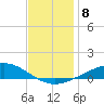 Pensacola tide chart for Wednesday, December 8, 2021
