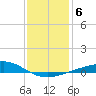 Pensacola tide chart for Thursday, January 6, 2022