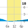 Pensacola tide chart for Friday, February 18, 2022