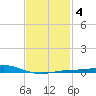 Pensacola tide chart for Friday, February 4, 2022