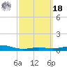 Pensacola tide chart for Friday, March 18, 2022