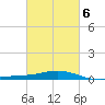 Pensacola tide chart for Sunday, March 6, 2022