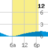 Pensacola tide chart for Tuesday, April 12, 2022
