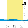 Pensacola tide chart for Friday, April 15, 2022