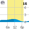 Pensacola tide chart for Saturday, April 16, 2022