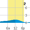 Pensacola tide chart for Saturday, April 2, 2022