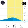 Pensacola tide chart for Saturday, April 30, 2022