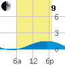 Pensacola tide chart for Saturday, April 9, 2022