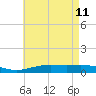Pensacola tide chart for Wednesday, May 11, 2022