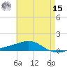 Pensacola tide chart for Sunday, May 15, 2022