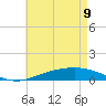 Pensacola tide chart for Monday, May 9, 2022