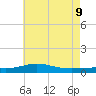 Pensacola tide chart for Thursday, June 9, 2022