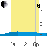 Pensacola tide chart for Wednesday, July 6, 2022
