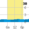 Pensacola tide chart for Tuesday, August 30, 2022